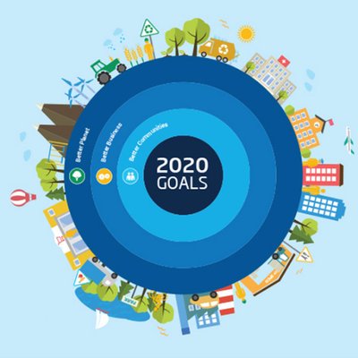 SupplychainSustainability