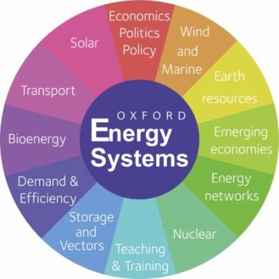 Oxford Energy