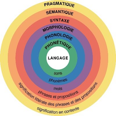 uOttawa Linguistics