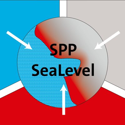 SPP1889_SeaLevel